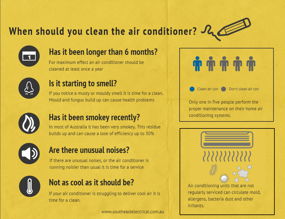 Air conditioning cleaning infographic